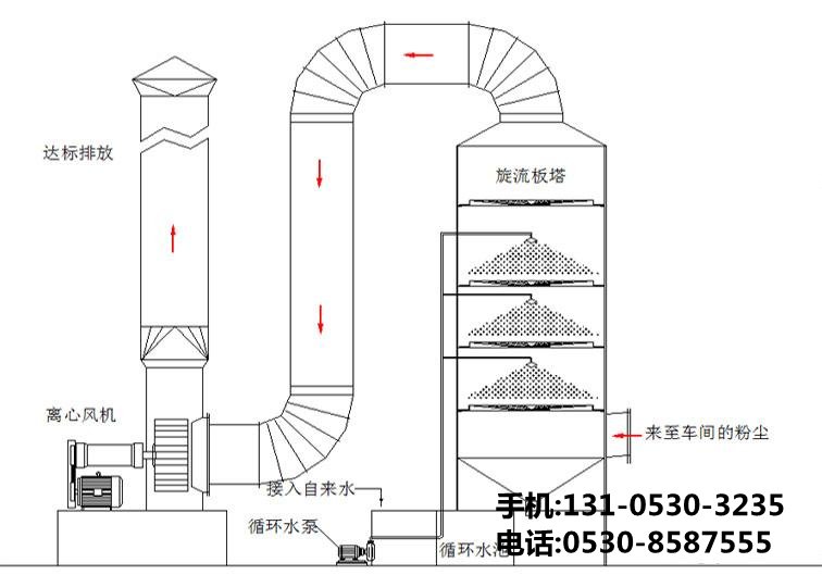 光催化除臭設備
